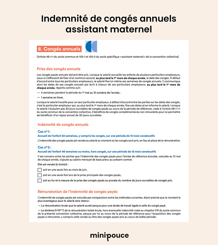 Document guide complet sur les congés annuels et indemnités pour l'embauche d'une assistante maternelle selon l'article 48-1 du code du travail et de la convention collective spécifique. Inclut des détails sur la prise et l'indemnisation des congés annuels, adaptés aux contrats de professionnels de garde d'enfants en France, essentiels pour les parents préparant un contrat d'assistante maternelle.