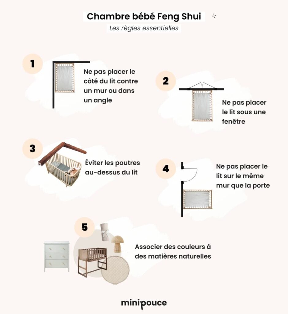 Règles d’aménagement chambre Feng Shui bébé : emplacement du lit, matières naturelles et harmonie des éléments