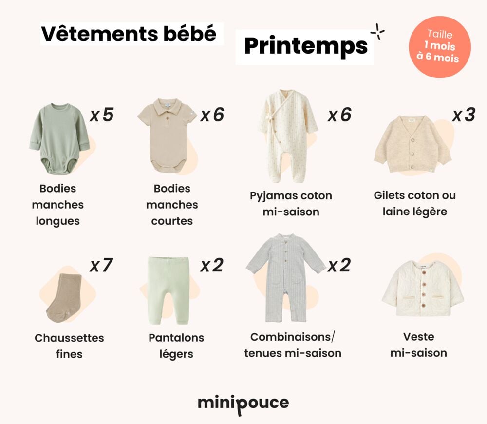 Sélection vêtements pour liste de naissance printemps, essentiels bébé mi‑saison de 1 à 6 mois avec bodies, pyjamas et tenues légères
