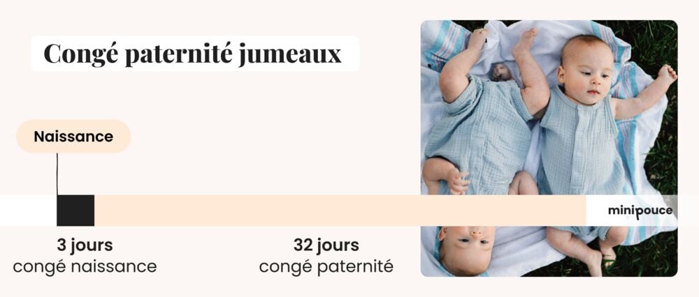 Congé paternité jumeaux : nombre de jours et durée du congé après une naissance multiple
